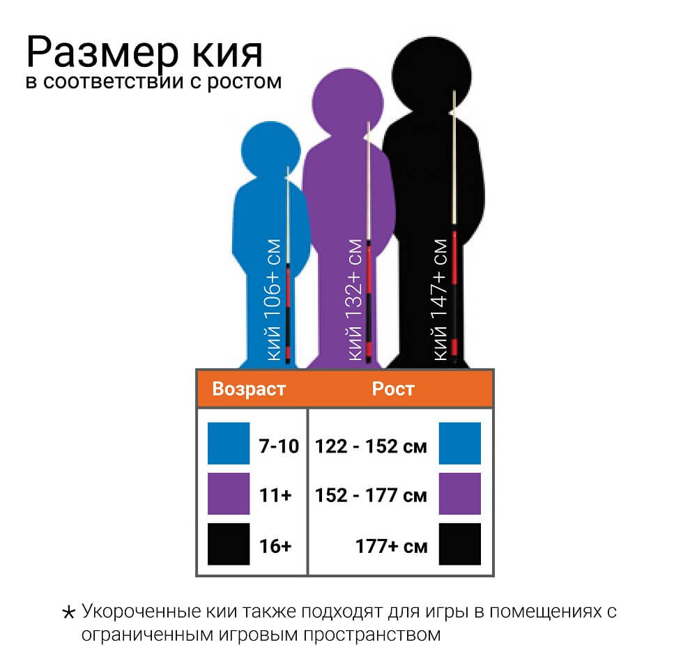 Должен кий. Выбираем кий по росту. Кий Размеры. Размер кия для бильярда. Размер кия для ребенка.